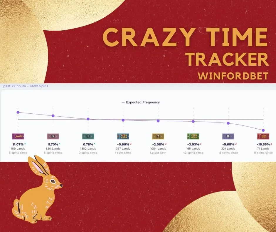 Crazy Time Tracker and Crazy Time Graph | Winfordbet Online Casino