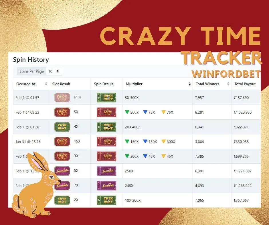 Crazy Time Tracker and Crazy Time History | Winfordbet Online Casino